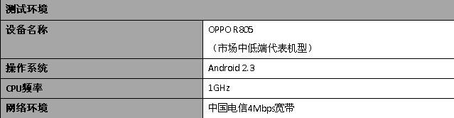 Android主流省電工具對比橫測 破洛洛