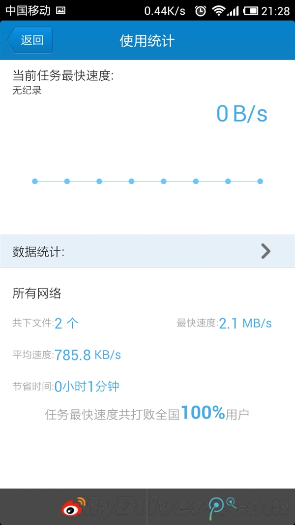 狂飙2MB/s 手雷（Android版迅雷）使用體驗