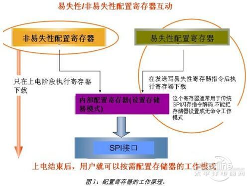 ROM是什麼意思 破洛洛