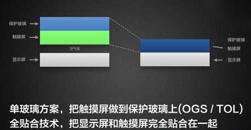 小米2 IPS屏幕材質優勢解析 破洛洛