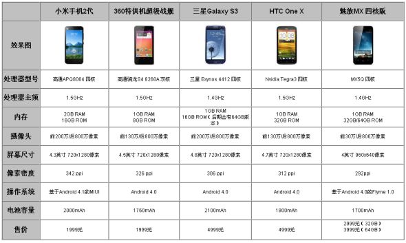 小米二代怎麼樣？性價比分析 破洛洛教程