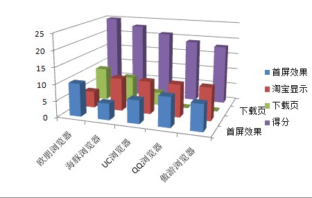 請多注意用戶體驗！安卓浏覽器橫評