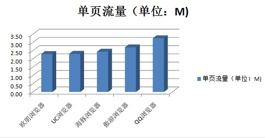 請多注意用戶體驗！安卓浏覽器橫評