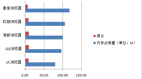 請多注意用戶體驗！安卓浏覽器橫評