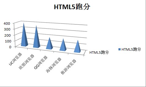 請多注意用戶體驗！安卓浏覽器橫評