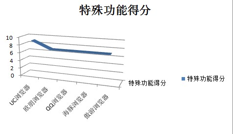 請多注意用戶體驗！安卓浏覽器橫評