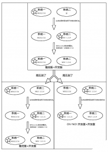 小米手機安裝雙操作系統切換教程