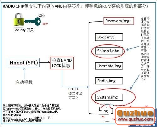 HTC One X刷機必備的根底