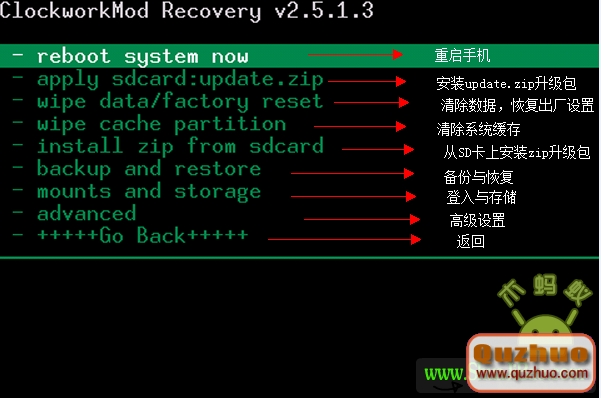 HTC Desire HD(DHD G10) 刷機Recovery圖文詳解教程