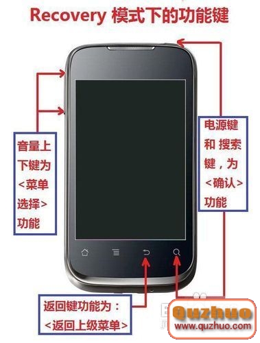 華為U8660如何刷機