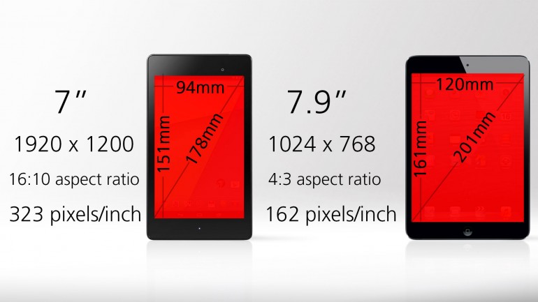 新版Nexus 7與iPad mini硬件大比拼