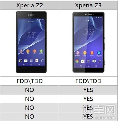索尼Z3與索尼Z2全方位對比 購買哪個更實惠