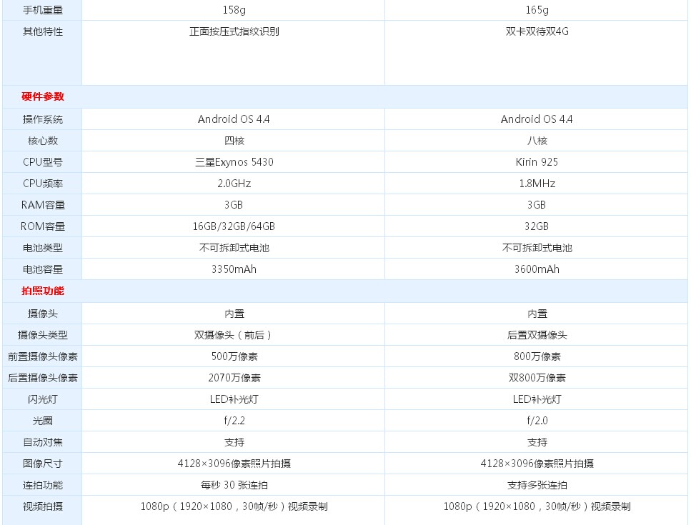 榮耀6 plus和魅族pro哪個好?榮耀6 plus和魅族pro性能對比介紹