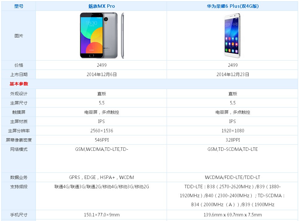 榮耀6 plus和魅族pro哪個好?榮耀6 plus和魅族pro性能對比介紹