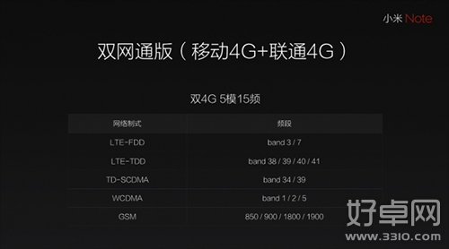 小米note電信4g版什麼時候出