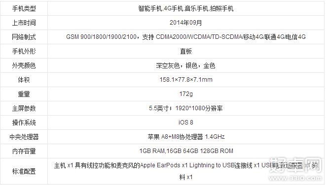 三星Galaxy A7和iPhone6 Plus比較