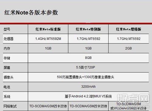 紅米note增強版怎麼樣?各版本有什麼不同