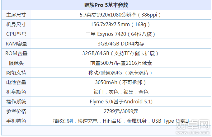 魅族pro5配置參數怎麼樣 魅族pro5跑分測試