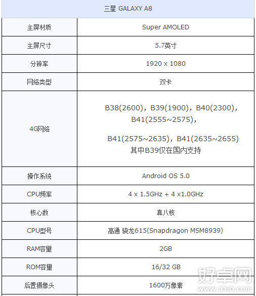 三星a8全面評測 三星a8性價比如何