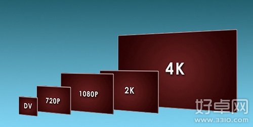 4K是什麼意思？手機4k視頻是什麼意思