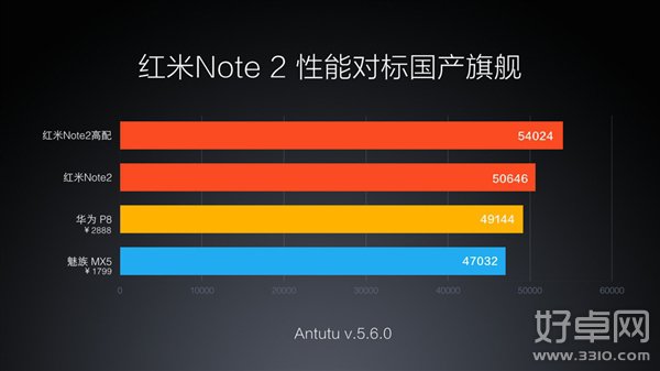 紅米note2配置怎麼樣?紅米note2配置參數詳細介紹