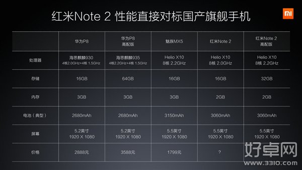 紅米note2配置怎麼樣?紅米note2配置參數詳細介紹