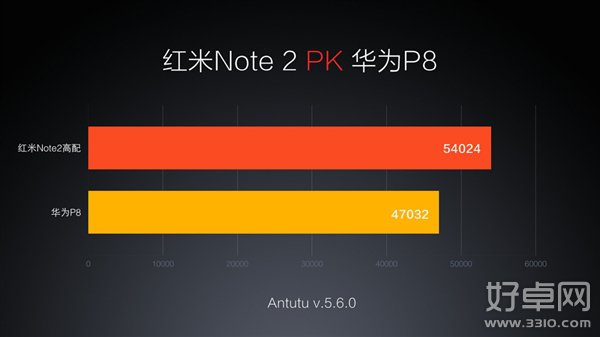 紅米note2配置怎麼樣?紅米note2配置參數詳細介紹