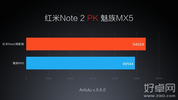 紅米note2配置怎麼樣?紅米note2配置參數詳細介紹