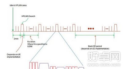 4G手機耗電大怎麼辦 耗電問題怎麼解決