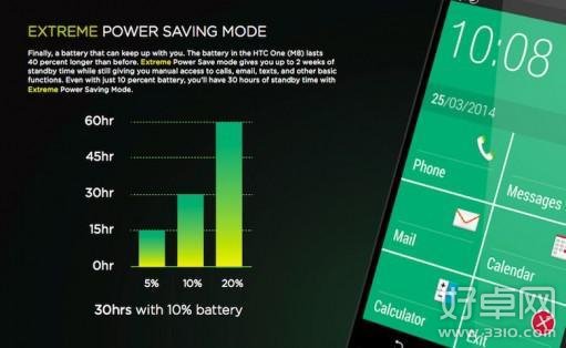 智能手機自帶省電模式正確使用方法