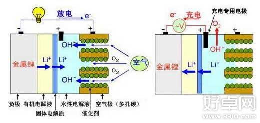 完全循環充電是什麼 完全充電好嗎