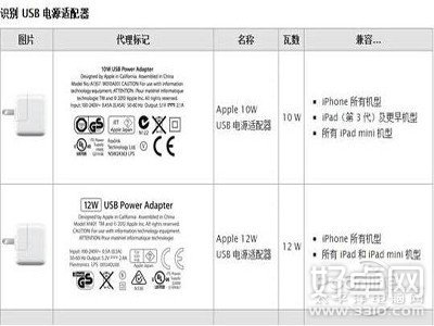 不同手機充電器可以混用嗎 需要注意些什麼