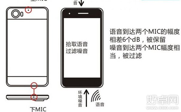 手機雙麥克降噪是什麼 雙麥克降噪有什麼用