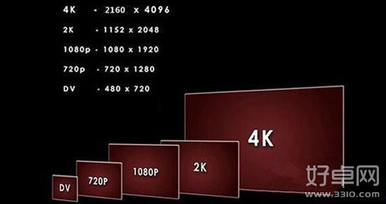 高清標准科普：1080i和1080P差別在哪裡