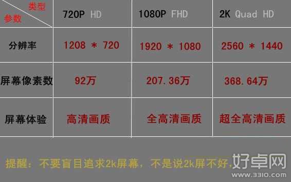 高清標准科普：1080i和1080P差別在哪裡