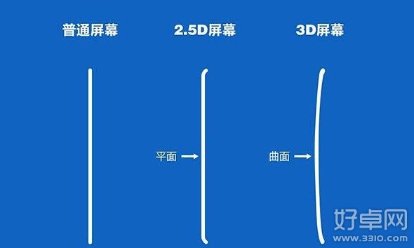 2.5D玻璃是什麼？2.5D玻璃優勢是什麼