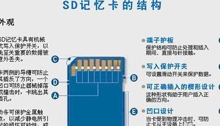 SD卡和TF卡的區別 有何不同