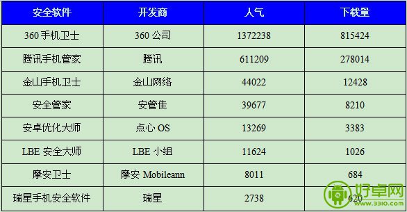 智能手機存在哪些安全隱患？