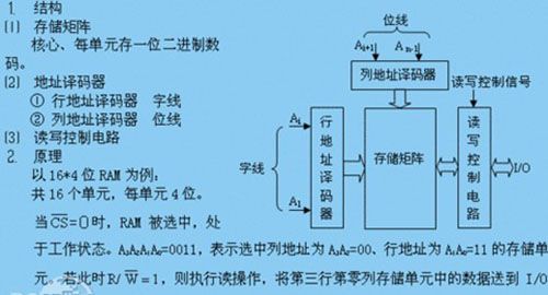 什麼是手機RAM