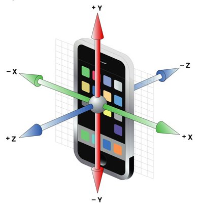 手機的重力感應是怎麼一回事