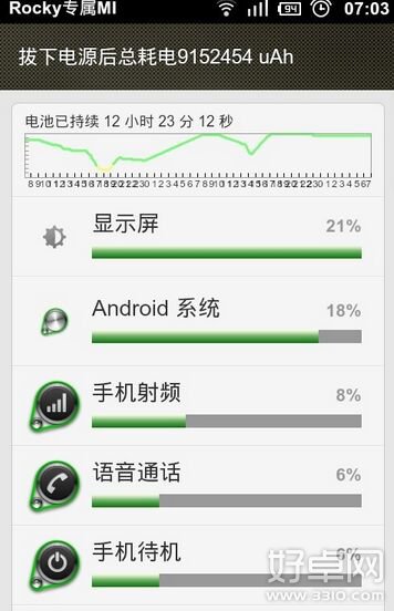 小米手機怎麼省電?小米手機省電總攻略