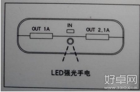 充電寶怎麼用?充電寶正確使用教程