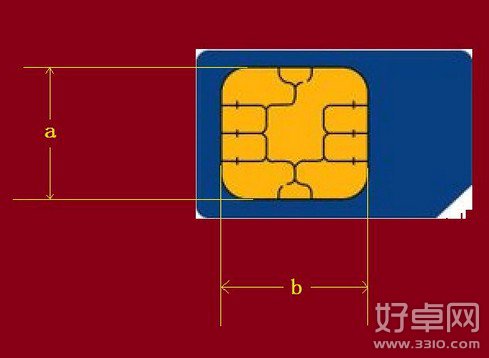 sim卡剪卡教程：micro-sim卡手動剪卡步驟