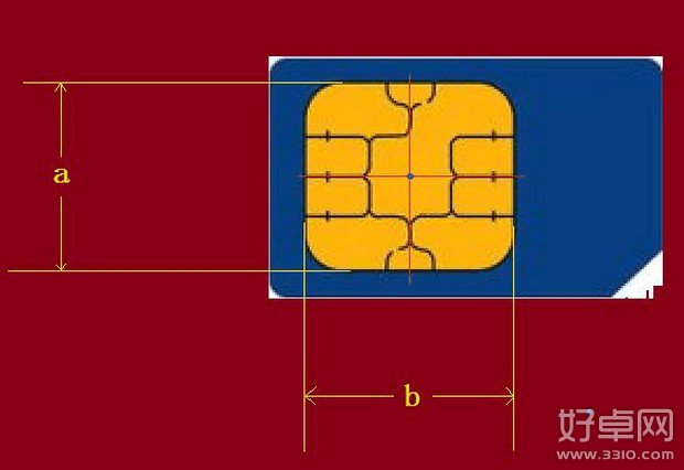 sim卡剪卡教程：micro-sim卡手動剪卡步驟