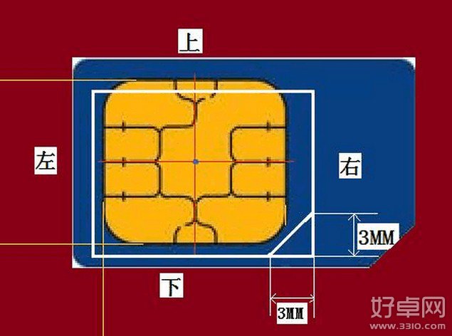 sim卡剪卡教程：micro-sim卡手動剪卡步驟