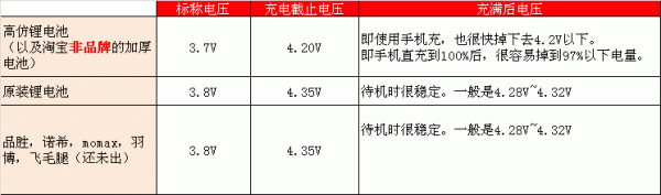 I9500真假原裝電池的鑒別方法