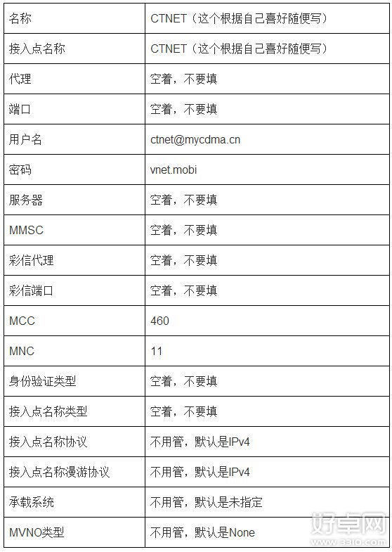 Nexus 6網絡設置問題 解決電信3G/4G上網