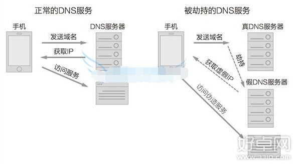 什麼是釣魚WiFi？識別釣魚WiFi的方法有哪些