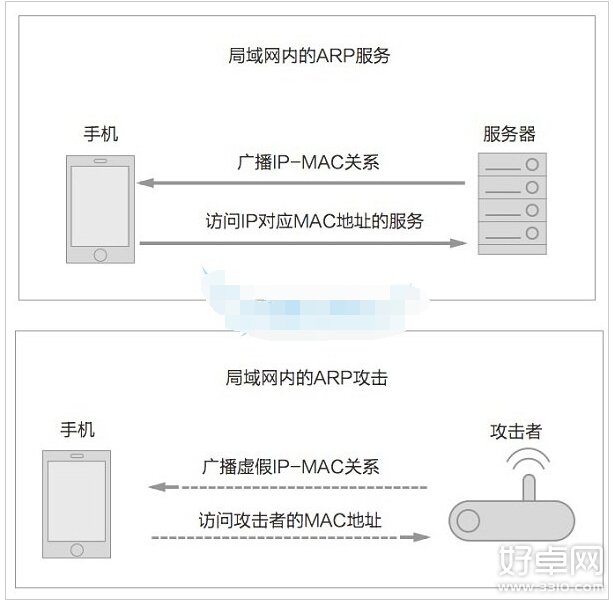 什麼是釣魚WiFi？識別釣魚WiFi的方法有哪些