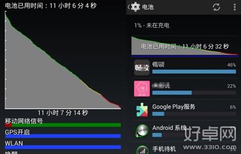 手機待機費電是怎麼回事 常用解決方法有哪些